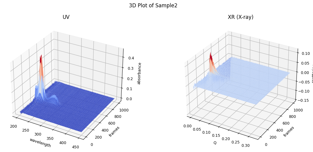 <Figure size 1200x500 with 2 Axes>