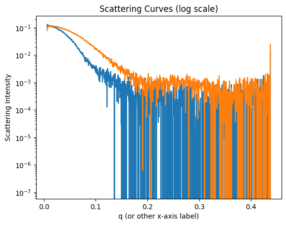 <Figure size 640x480 with 1 Axes>