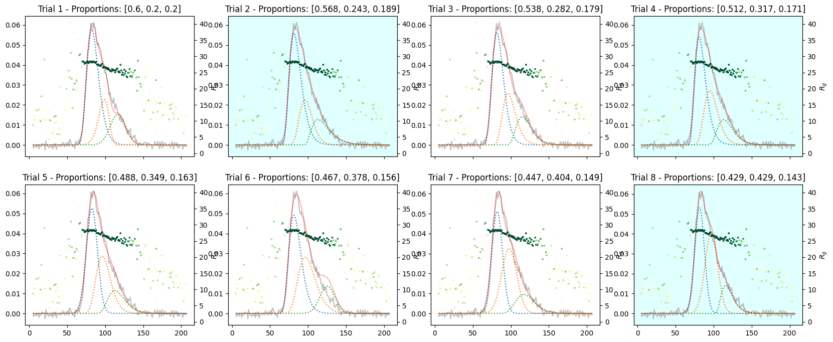 <Figure size 2000x800 with 16 Axes>