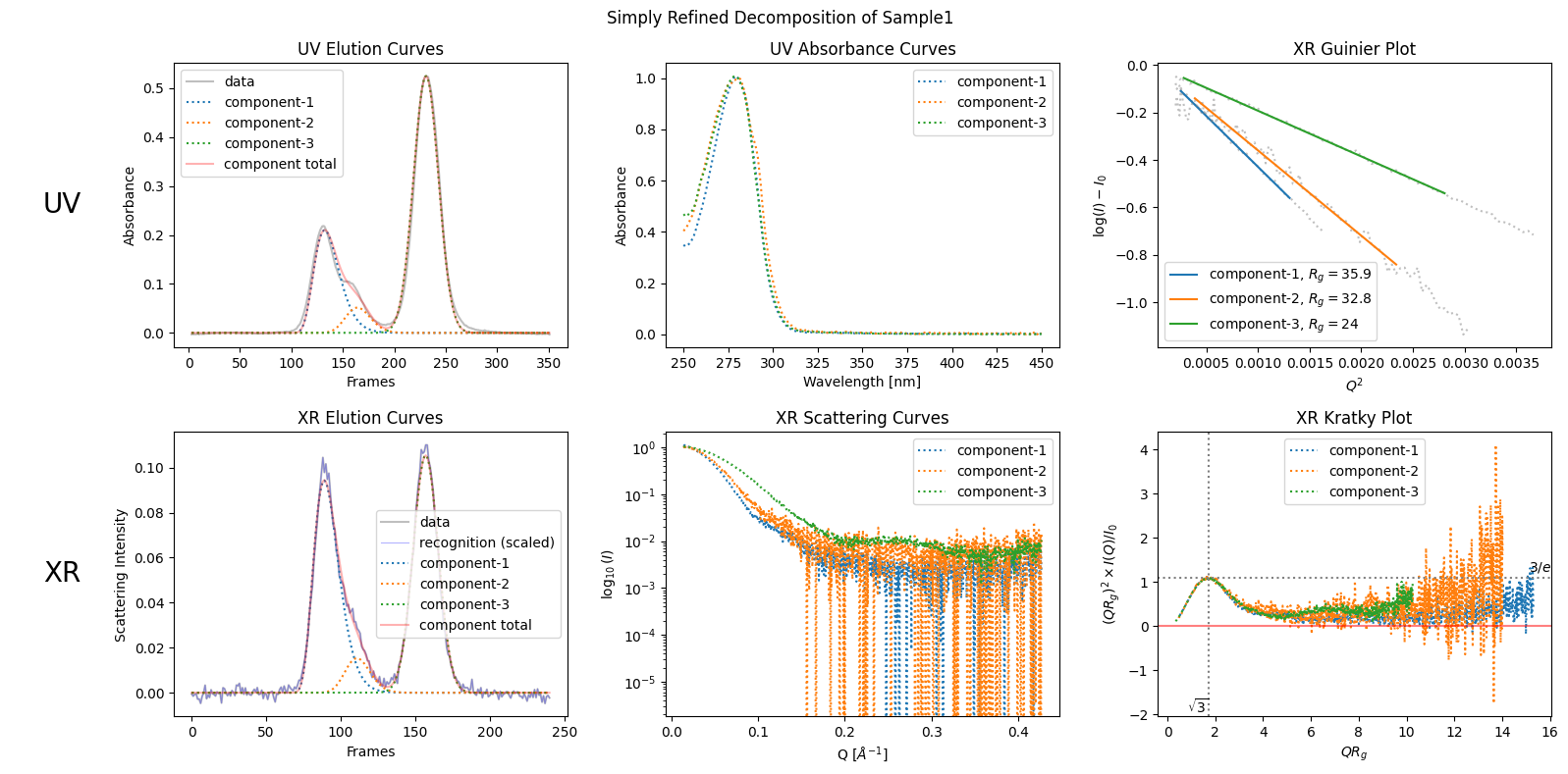 <Figure size 1600x800 with 8 Axes>