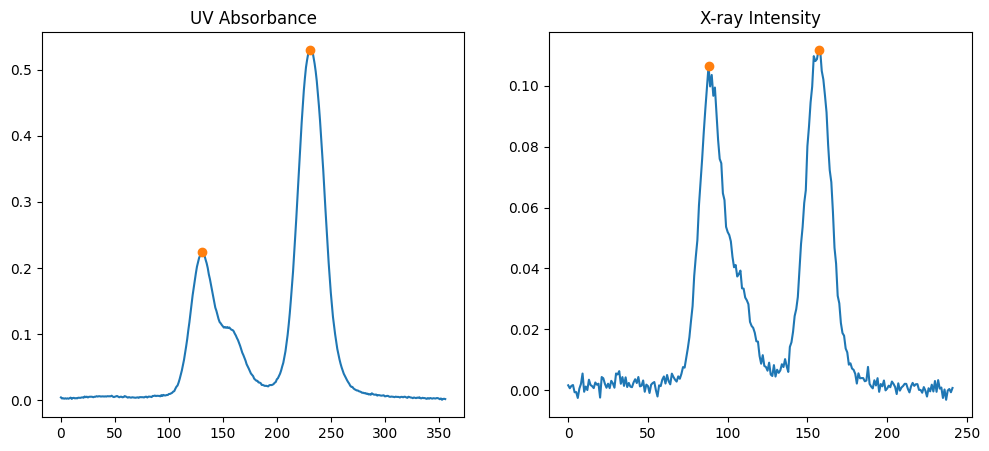 <Figure size 1200x500 with 2 Axes>