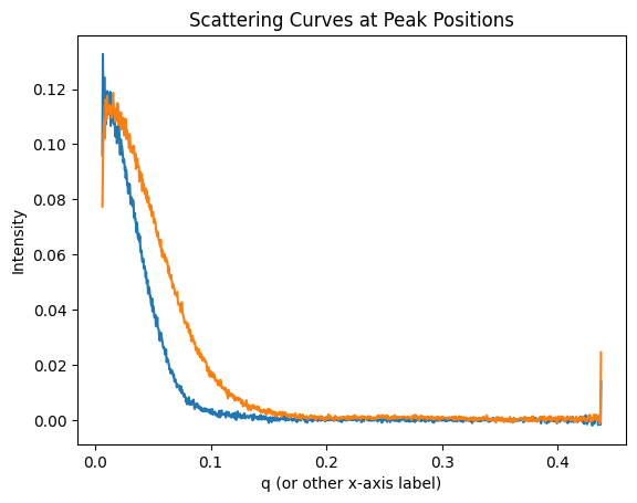 <Figure size 640x480 with 1 Axes>