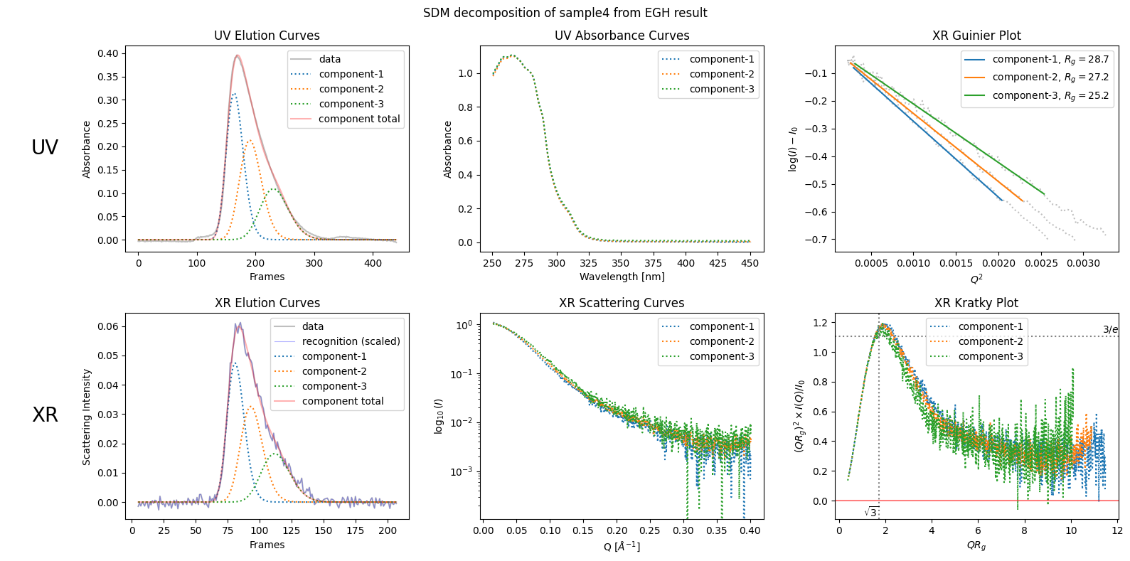 <Figure size 1600x800 with 8 Axes>