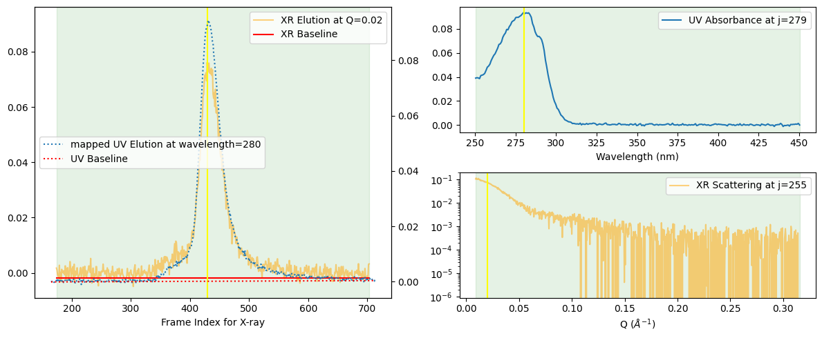 <Figure size 1200x500 with 4 Axes>